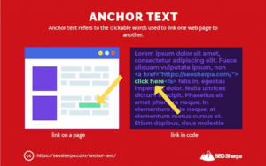 Anchor Text Adalah