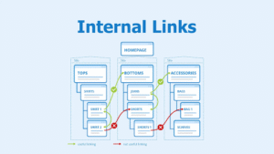 Apa Itu Internal Link