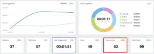 Conversion Rate di Google Analytics