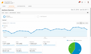 Fungsi Google Analytics