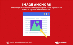 Image Anchor Text