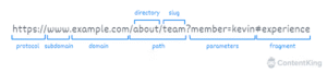 Perbedaan Slug dan URL
