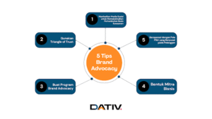 5 Tips Brand Advocacy