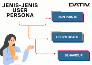 Jenis-Jenis User Persona