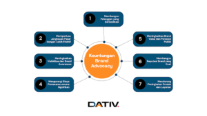 Keuntungan Brand Advocacy