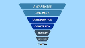 Tahapan Funnel Marketing