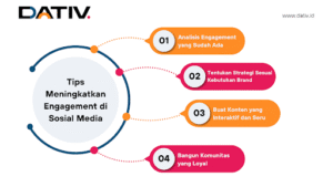 Tips Meningkatkan Engagement