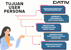 Tujuan User Persona