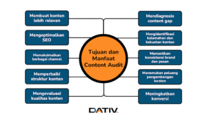 Tujuan dan Manfaat COntent Audit