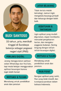 User Persona Aplikasi Keuangan