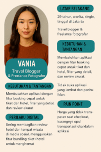 User Persona Aplikasi Travel