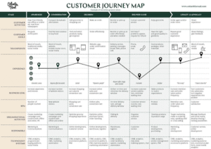 Customer Journey Map