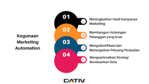Kegunaan Marketing Automation