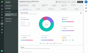 Sprout Social