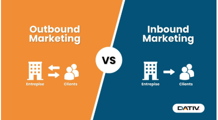 Inbound & Outbound Marketing